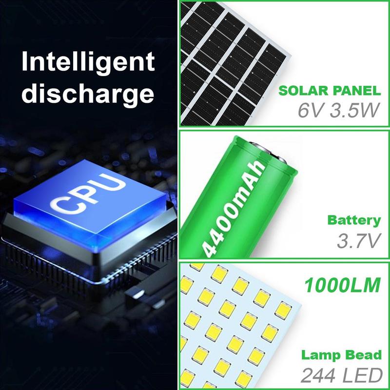 ® Solar Shed Barn Lights
